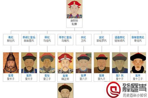 九子夺嫡有多惨?揭秘清朝历史上九子夺嫡的惨状