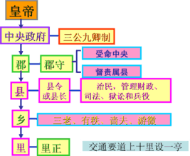 秦始皇留下来的一个制度让中国领先世界两千多年,至今还在沿用! 秦始皇留下来的一个制度让中国领先世界两千多年,至今还在沿用!