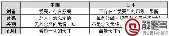 织田信长和曹操有什么关系?为何说织田信长是日本版曹操?