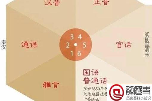 滦平话就是普通话吗 滦平话和北京话的区别