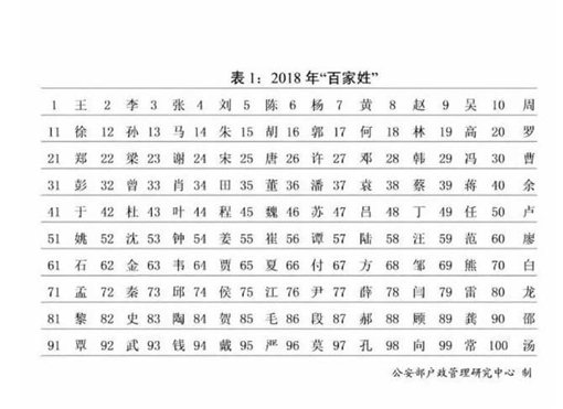 钱姓为什么能在百家姓排名第二?姓钱的人多么? 钱姓为什么能在百家姓排名第二?姓钱的人多么?