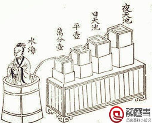 古代一刻钟是多长时间?一刻为什么等于15分钟?