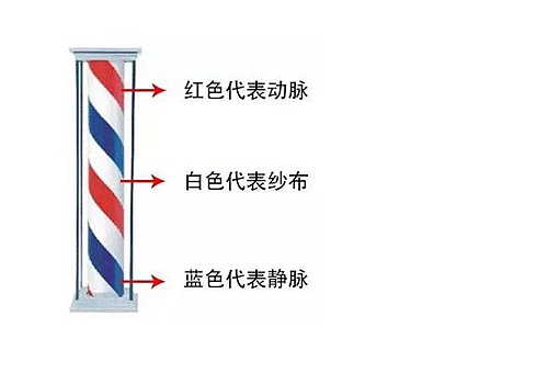 理发店门口的三色柱是干嘛的?理发店门口的三色柱作用揭秘 理发店门口的三色柱是干嘛的?理发店门口的三色柱作用揭秘