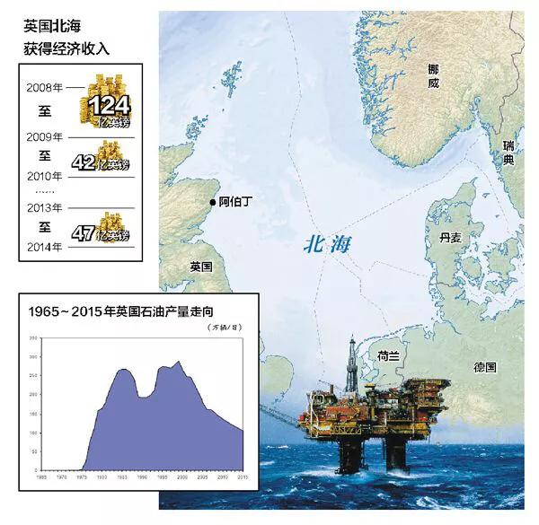 苏格兰怎么老是在闹独立? 苏格兰怎么老是在闹独立?