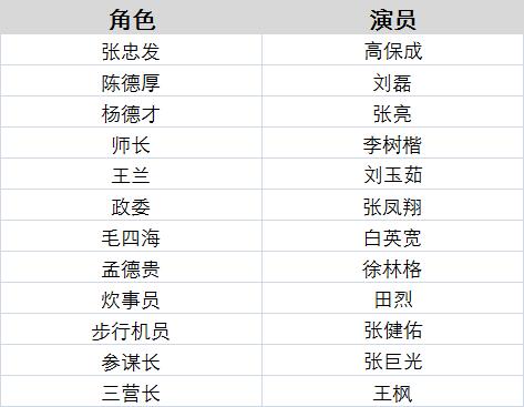 老电影上甘岭演员表