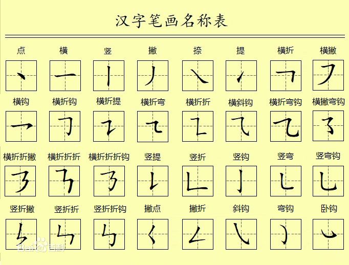 笔画名称表