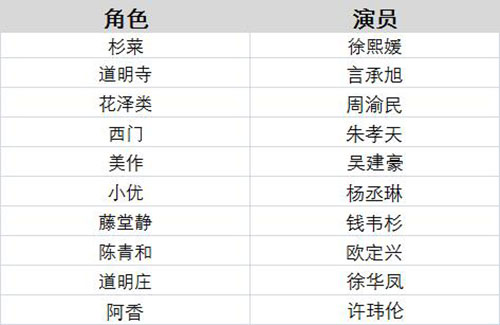 老版流星花园演员表