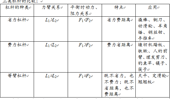 杠杆