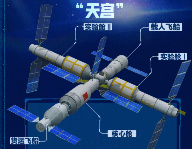 天舟三号主要用途