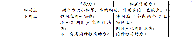 二力平衡