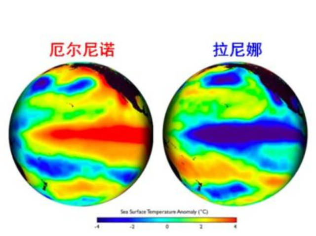拉尼娜现象是什么意思