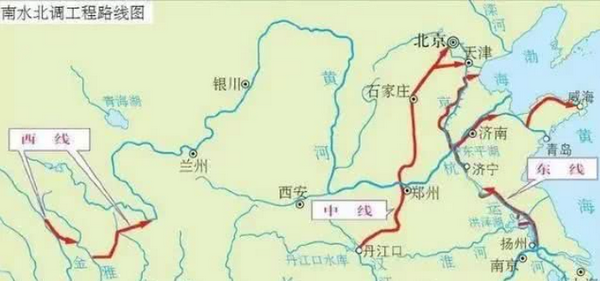 南水北调经过的省份有哪些