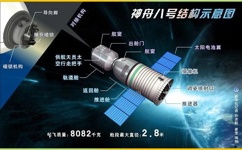 2011年11月1日 神舟八号飞船发射成功